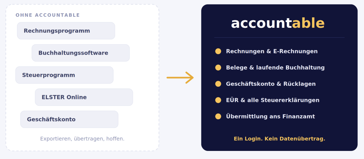 accountable funktionen